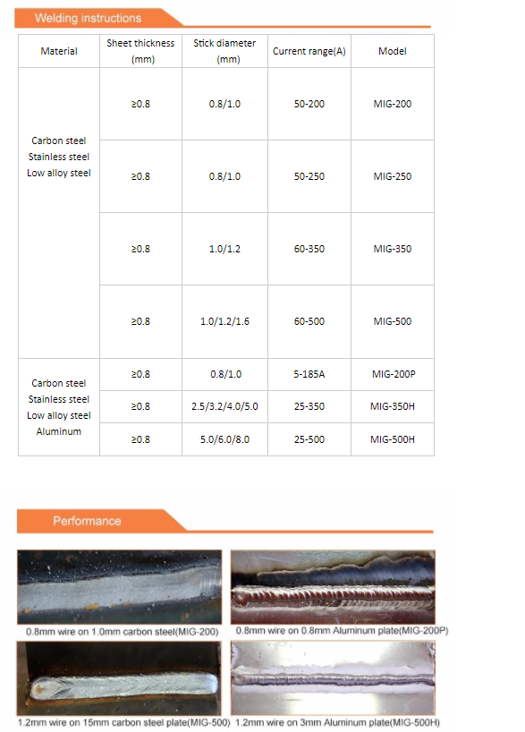 ARC-200-TABLA