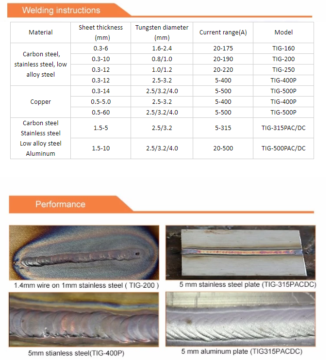 TIG-200P-AC-DC-TABLA